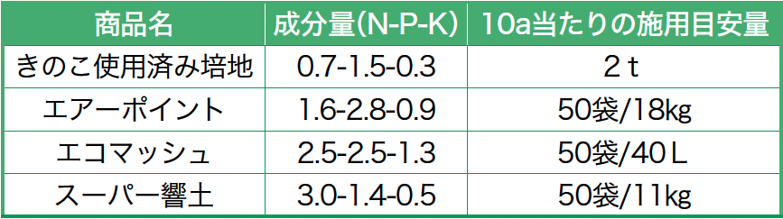 肥料価格の高騰対策について 肥料価格の高騰対策について